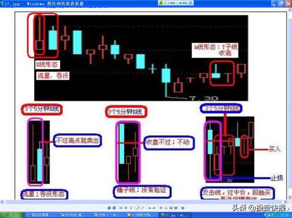 K线形态分类_超短线快速选股方法_K线基础知识