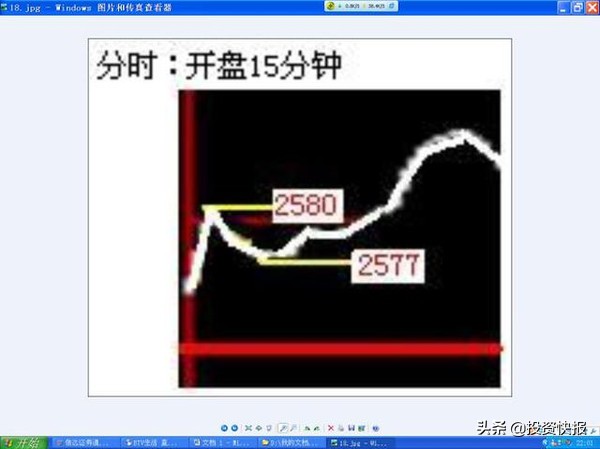 K线形态分类_超短线快速选股方法_K线基础知识