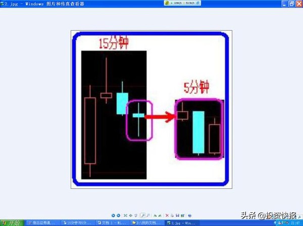 K线形态分类_K线基础知识_超短线快速选股方法