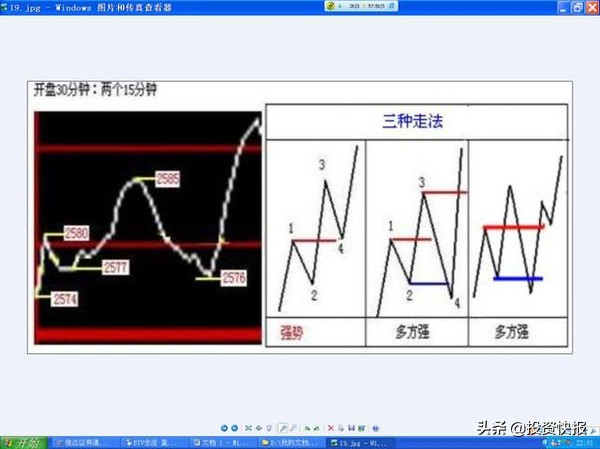 K线基础知识_K线形态分类_超短线快速选股方法