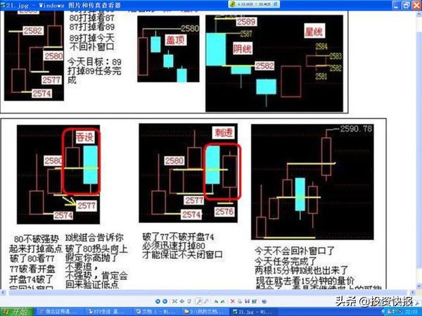 K线基础知识_超短线快速选股方法_K线形态分类