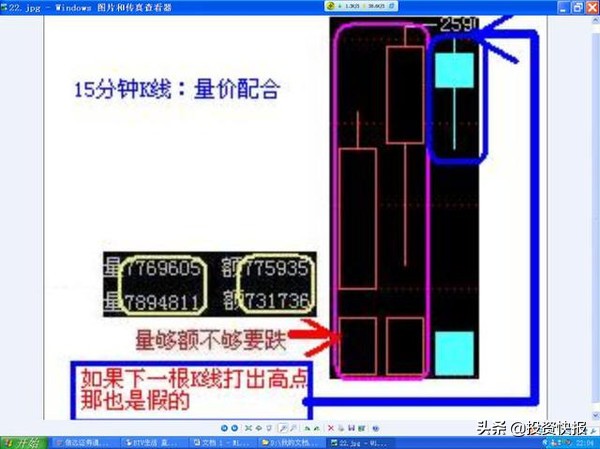 K线基础知识_K线形态分类_超短线快速选股方法