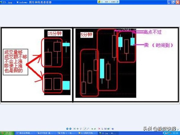 超短线快速选股方法_K线形态分类_K线基础知识