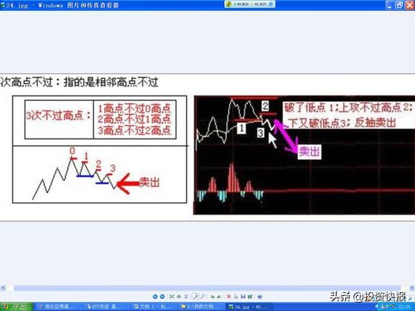 超短线快速选股方法_K线基础知识_K线形态分类