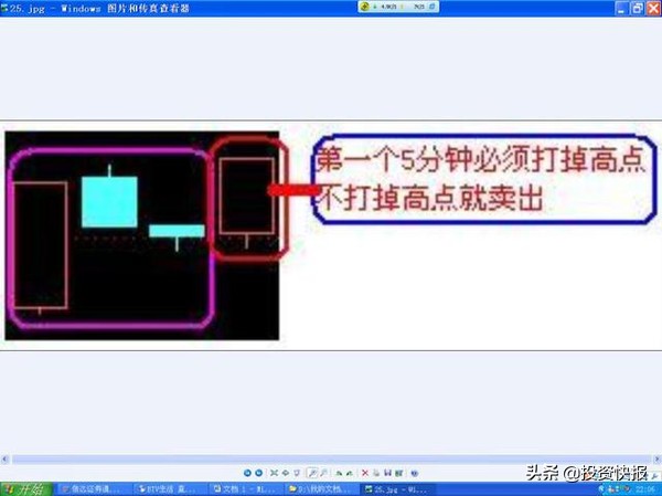 超短线快速选股方法_K线形态分类_K线基础知识