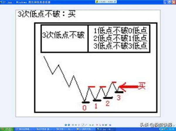 K线形态分类_超短线快速选股方法_K线基础知识