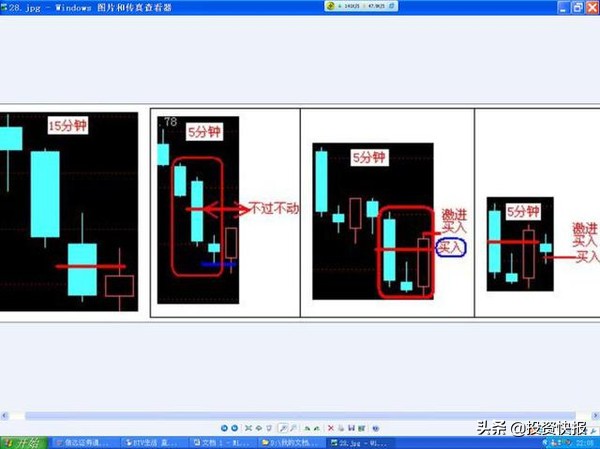 K线基础知识_K线形态分类_超短线快速选股方法