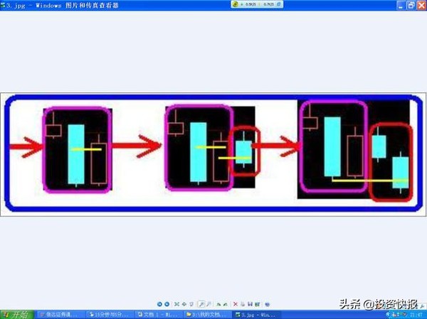 K线基础知识_超短线快速选股方法_K线形态分类