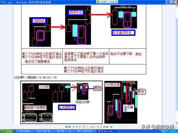 超短线快速选股方法_K线基础知识_K线形态分类