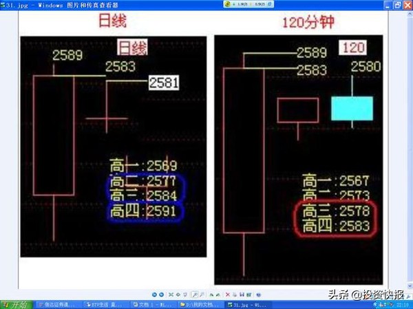 K线基础知识_超短线快速选股方法_K线形态分类