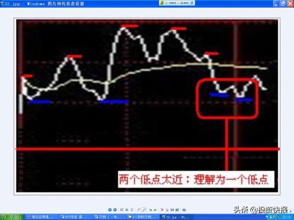 K线形态分类_超短线快速选股方法_K线基础知识
