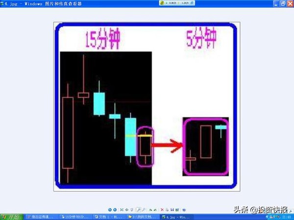K线基础知识_超短线快速选股方法_K线形态分类