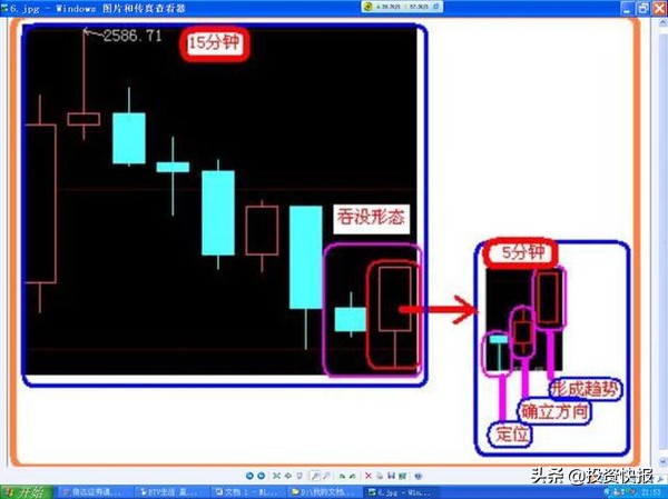 K线基础知识_K线形态分类_超短线快速选股方法
