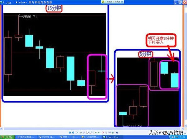 K线形态分类_超短线快速选股方法_K线基础知识
