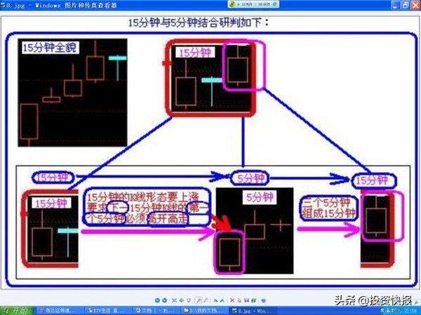 超短线快速选股方法_K线基础知识_K线形态分类