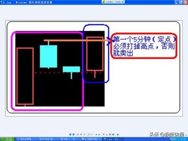 超短线快速选股方法_K线形态分类_K线基础知识