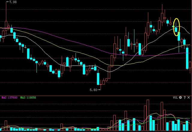 超短线快速选股方法_短线选股技巧_蚂蚁上树买卖形态