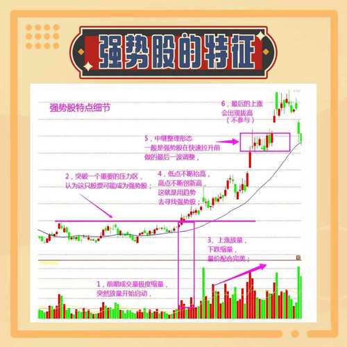 短线选股技巧_蚂蚁上树买卖形态_超短线快速选股方法