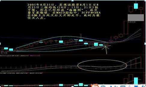 超短线快速选股方法_成交量形态分析选股_股票选股技巧