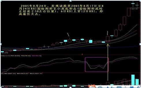 超短线快速选股方法_成交量形态分析选股_股票选股技巧