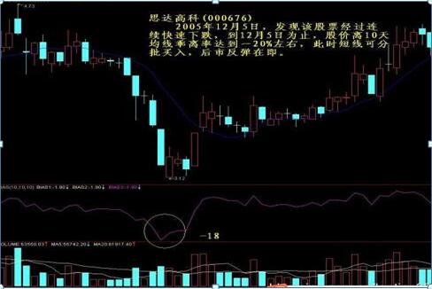 超短线快速选股方法_成交量形态分析选股_股票选股技巧