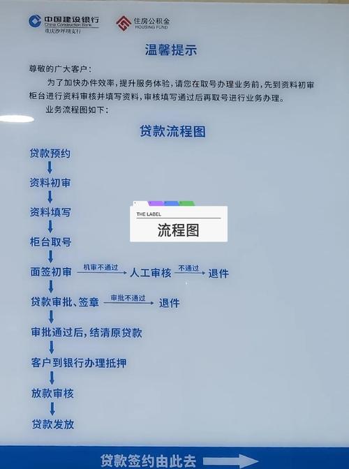 中国建设银行融e贷审批流程全解析，申请时间不再成谜