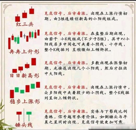 超短线选股口诀_超短线买卖依据_超短线快速选股方法