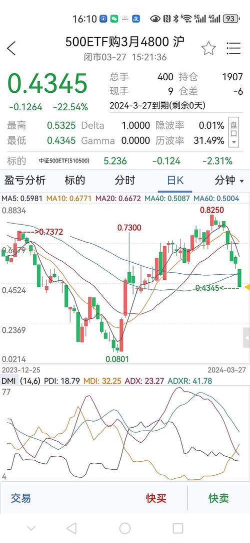 5月6日沪指暴跌，股指期货成众矢之的？期指操纵市场存疑