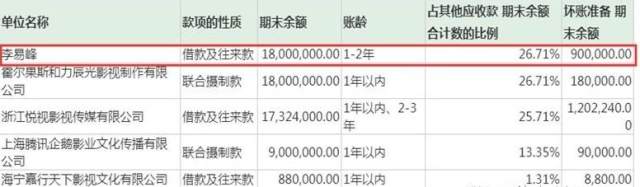 欢瑞世纪财务造假事件_欢瑞世纪 st星美 净利润_欢瑞世纪股价暴跌