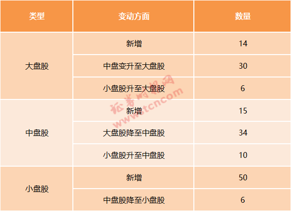 MSCI提高A股纳入因子后，富时罗素将公布A股纳入名单，股指