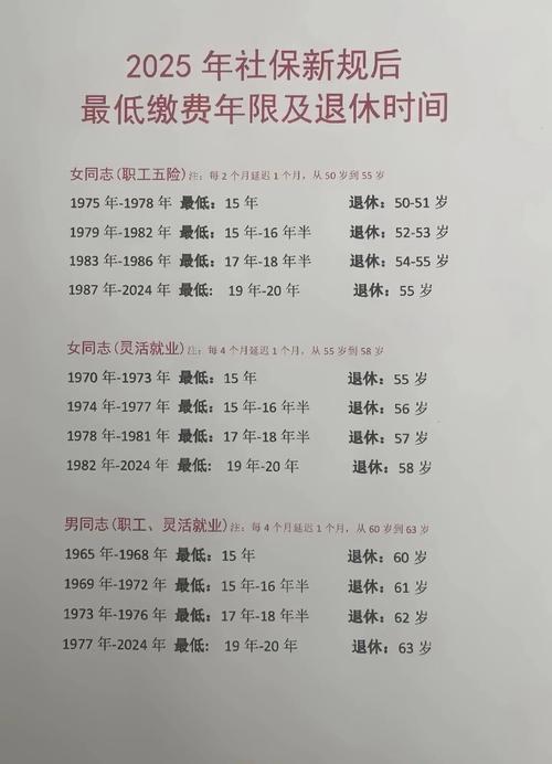 开发区退休申报指南！2025年9月养老保险支付结算时间确定