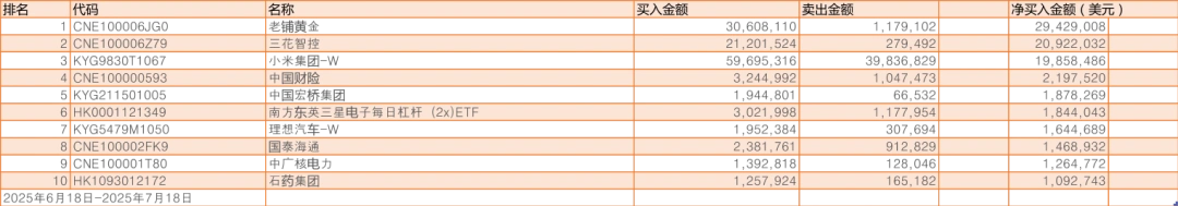 韩国股民投资中国股票_韩国股市成交量_韩国股民最喜爱的海外市场