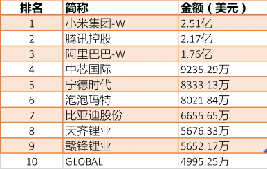韩国股民投资中国股票_韩国股民最喜爱的海外市场_韩国股市成交量