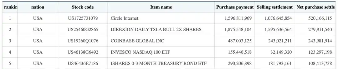 韩国股民投资中国股票_韩国股民最喜爱的海外市场_韩国股市成交量