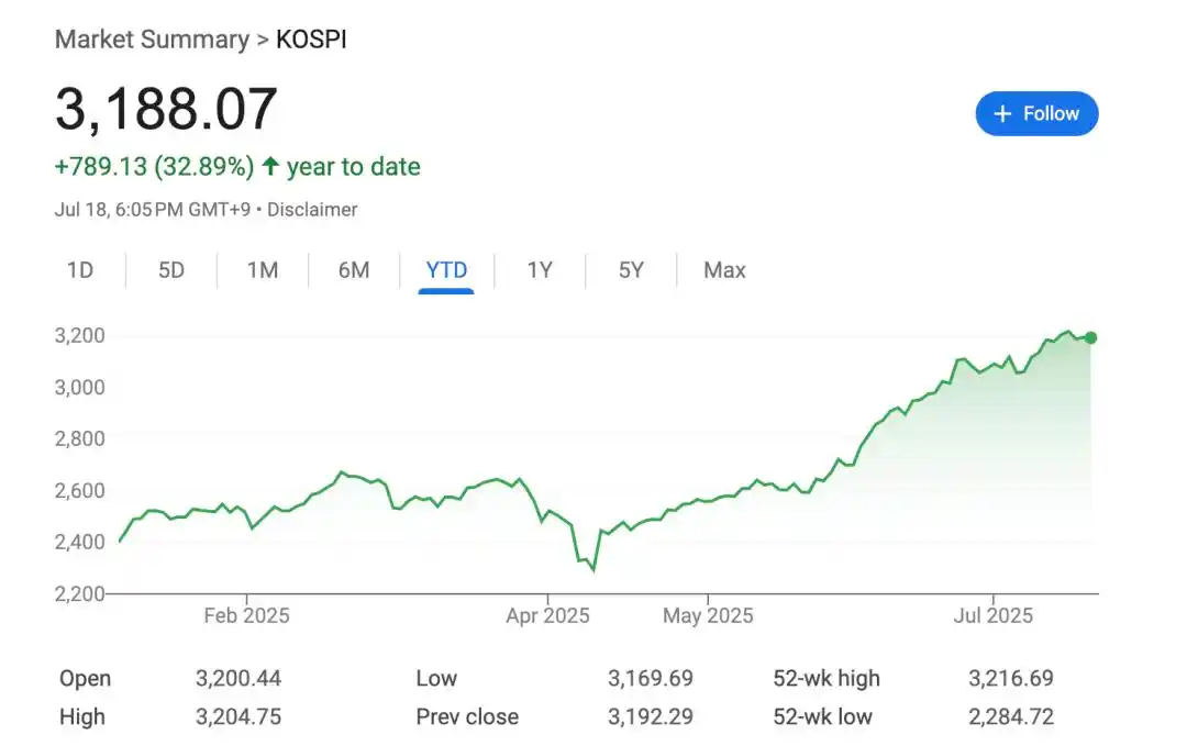 韩国股民投资中国股票_韩国股市成交量_韩国股民最喜爱的海外市场