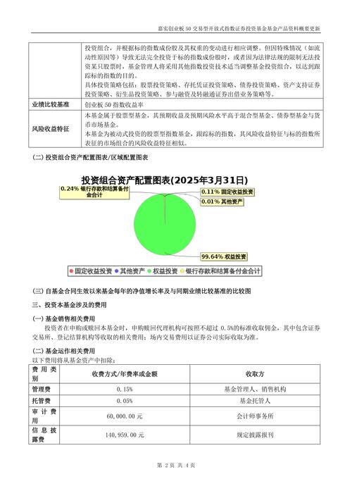 10月18日发改委发布试点清单，创业板为何投机性极强？