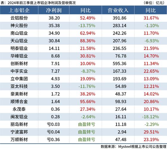金科股份2019上半年业绩亮眼，净利润同比增长近300%