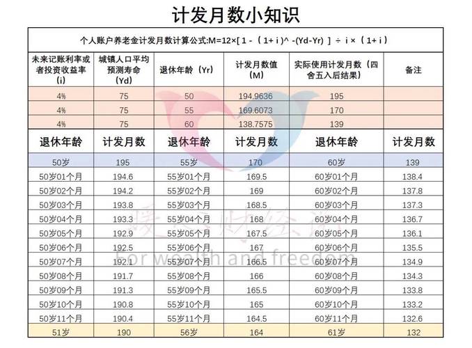 天津多缴五年社保退休金能多拿多少？受多种因素影响
