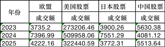 韩国股民热衷抢筹中国股票，港股成热门，小米受青睐