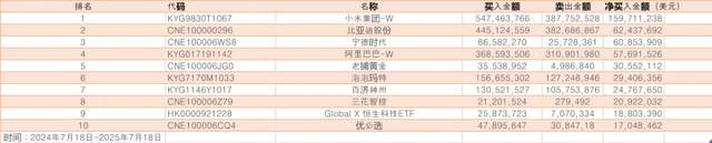 韩国股民购买港股趋势_韩国股民投资中国股票_韩国股市成交量