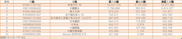 韩国股民投资中国股票_韩国股民购买港股趋势_韩国股市成交量