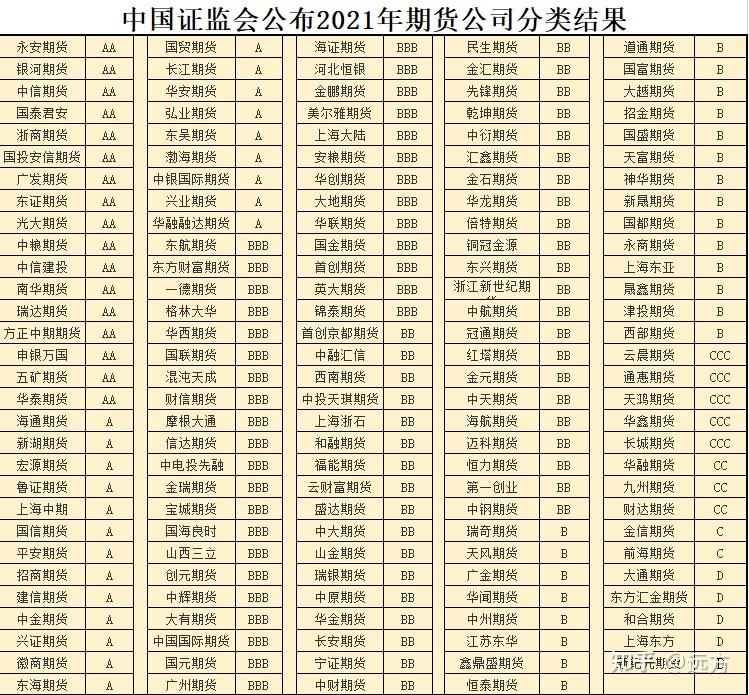 选择正规期货公司_万达期货股份有限公司郑州开户_期货公司手续费保证金标准