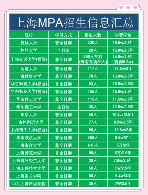 上海大学2023年MPAcc招生简章公布，培养数智高端人才