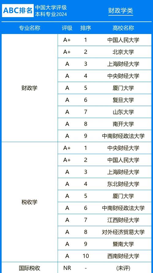 会计硕士院校中这4所财政部主管院校，报考难度如何？
