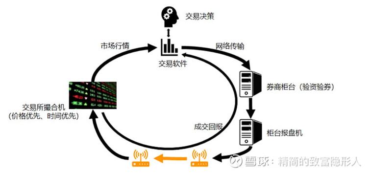 股票当天卖了钱能转出来吗_股票交易资金流转机制_股票卖出资金转出问题