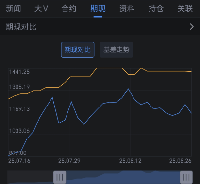 期货资讯APP_期货技术论坛_新浪财经APP期货功能