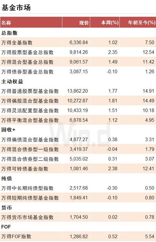 买方投顾需求大增，公募基金销售子公司增至8家，如何突围？