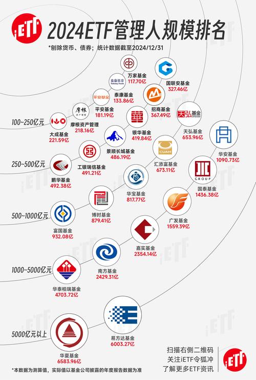 67家基金子公司背景脉络梳理，发展迅速受青睐
