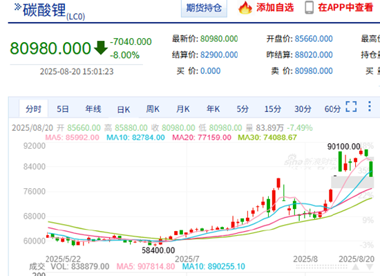 期货资讯行情软件_国内期货交易软件推荐_期货技术论坛