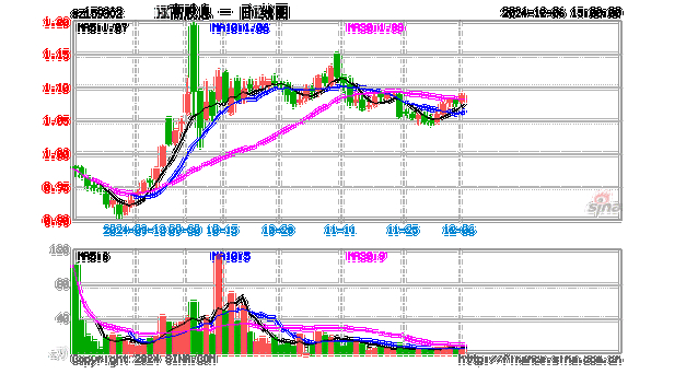 2024 年港股走势受关注！恒生指数领涨，高股息资产受热捧？